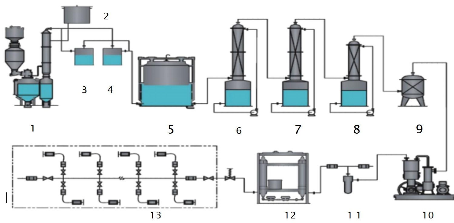 Plantas de gas acetileno